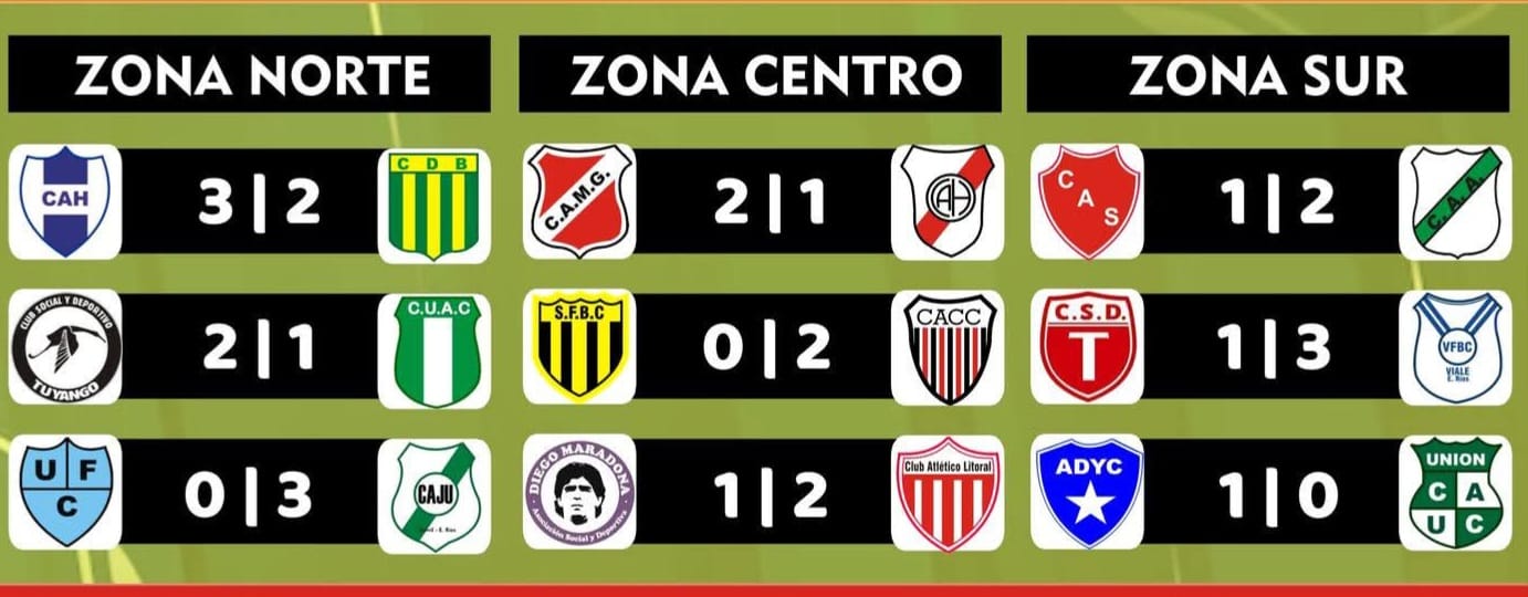 Paraná Campaña | Tuyango le ganó a Cerrito, Cultural y Cañadita se quedaron con los clásicos